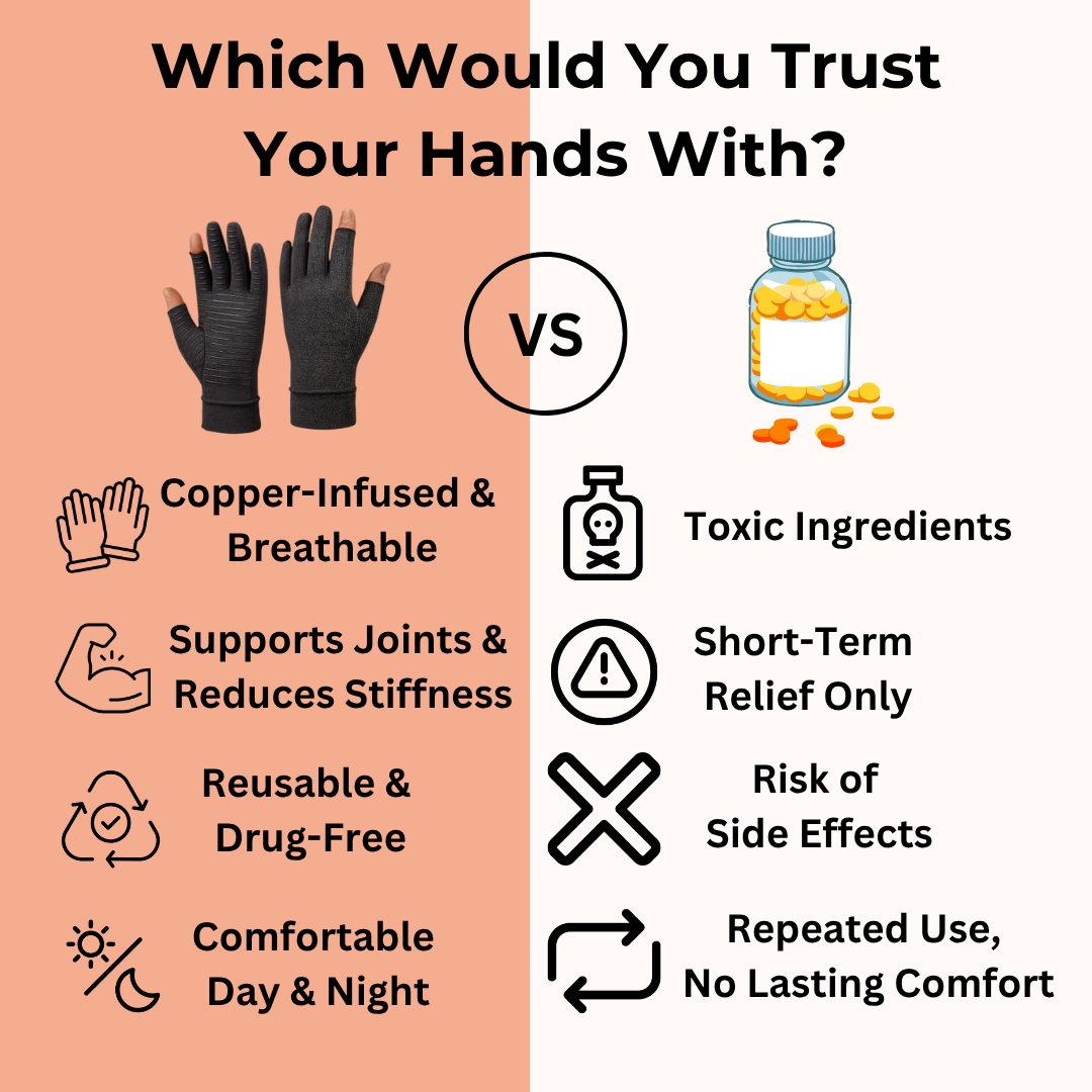 Ovale Copper Compression Gloves